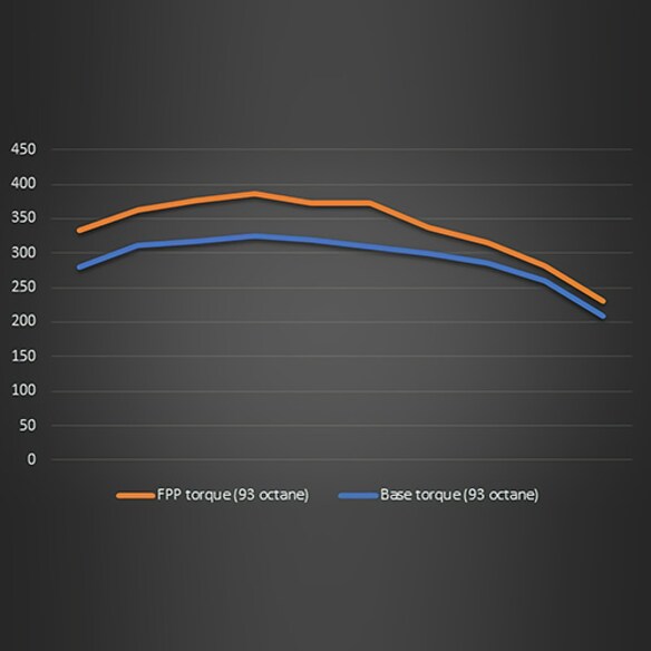 M-9603-B23_TORQUE-GRAPH.JPG