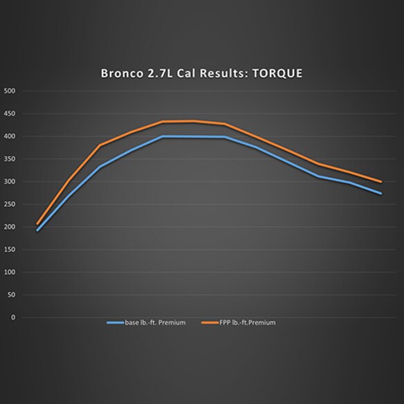 M-9603-B27_TORQUE.JPG