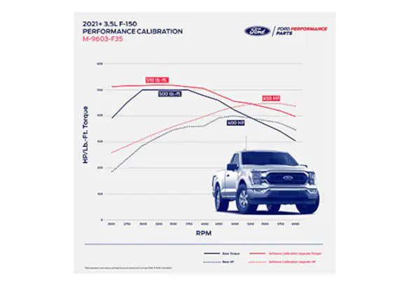 2021-2023 F-150 3.5L ECOBOOST PERFORMANCE CALIBRATION Main Image